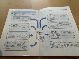 Digital camera manual  - The things you can plug into a digital camera - TVs, Video decks, Printers, Floppy Drives, Computers (a Mac SE), Word processors, and other cameras.