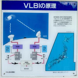 A chart showing how VLBI works, with two separate satellite dishes, each connected to a tape recorder, and the tapes being sent by airplane to a central data center.