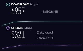 Speedtest screenshot, 6957 Gbit down, 5321 Gbit up