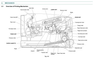 Service manual