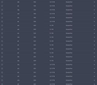 List of 22 hard disks in TrueNAS SCALE