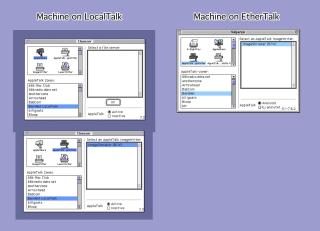 Composite of 3 screenshots:“Machine on LocalTalk” has two chooser screenshots revealing zone BaroNet LocalTalk, with no file server and one ImageWriter“Machine on EtherTalk” reveals zone BaroNet with an ImageWriter